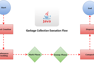 Java Garbage Collection Explained Like You’re 5