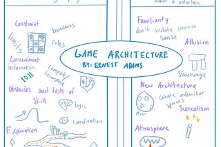 Sketchnote: Game Architecture