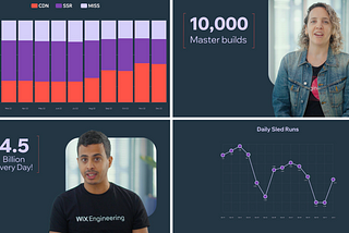 Wix Engineering’s Stats Behind the Scenes, 2022