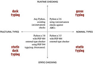 Specifying Intent Clearly via Advanced Python Type Annotations Features