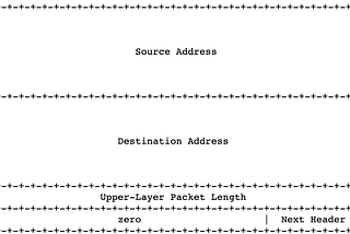 ICMPv6 Checksum calculation