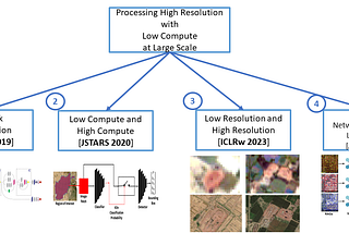 Efficient ML Techniques for Spatial and Spatial Temporal Analysis of Remote Sensing Data