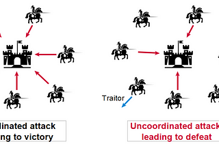 Byzantine Generals Problem