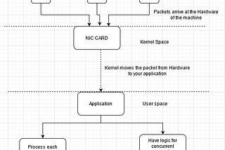 Receiving  14 Million network packets per second