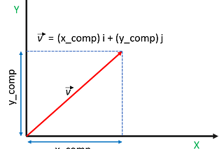 Using Built-in Methods for User-defined Classes in Python.