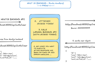 New Laravel + Nextjs (SSR) Starter kit