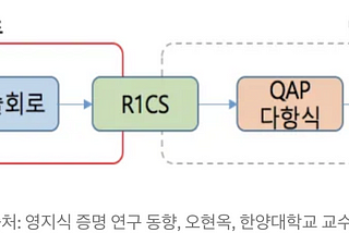 입문자를 위한 영지식 증명 — 2편