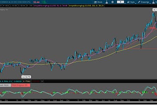 McCormick & Co. for the Long Haul? ($MKC)