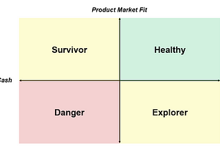 4 Quadrants of Startup Success: Are You Healthy, Survivor, Explorer, or In Danger?