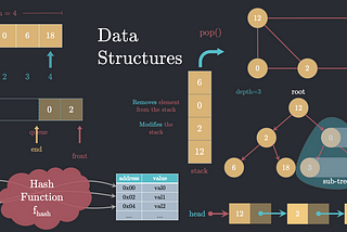 Advance Data Structure