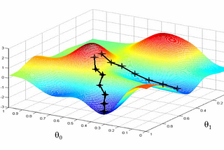 Proximal Policy Optimization: Derivation, Approximation, and Implementation.