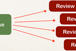 @JoinColumn … where does it find the column?