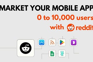From 0 to 10,000 users with Reddit