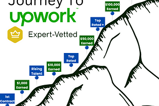 The Journey to Become an Upwork Expert-Vetted Talent