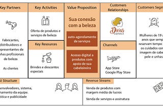 A importância da análise do negócio