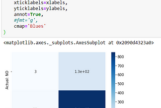 How not to use Scientific Notation in Seaborn’s heatmap