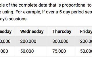 Sobre o sample do Google Analytics e o fim do medo da amostra