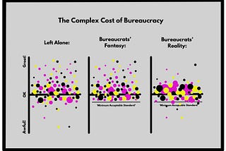 Are Financial Services a ‘Safe Graveyard’?