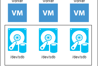 Deploy Rook-Ceph on Kubernetes