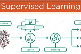 Dive into Supervised Machine Learning