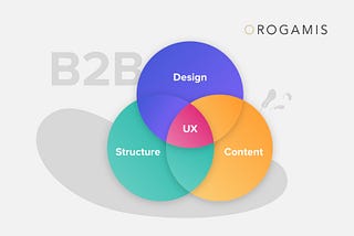 What I learnt (and you can too)from designing for B2B.