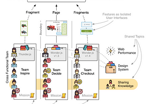 What is Micro-Frontends(MFEs)?