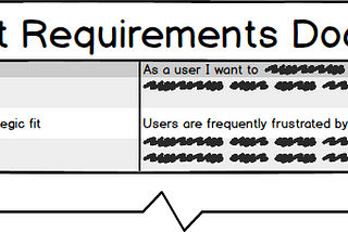 Make your product manager application stand out with a custom product requirements document.