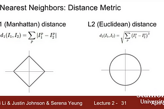 K Nearest Neighbor