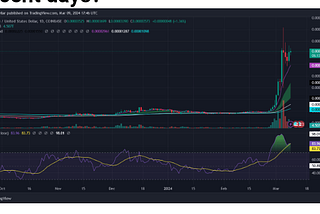 Shiba Inu vs Dogecoin: SHIB To Flip DOGE in the Next Seven Days?