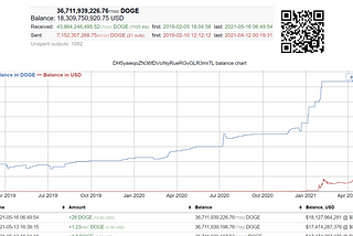 Is Dogecoin’s top wallet Elon Musk?