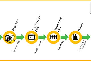 KDD workflow with the main steps