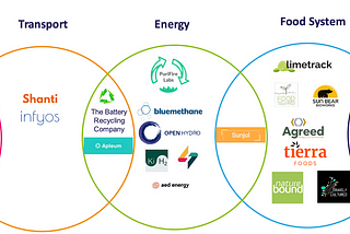 How to overcome barriers in ClimateTech as a woman founder