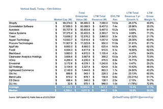 Vertical SaaS, Today — 13th Edition