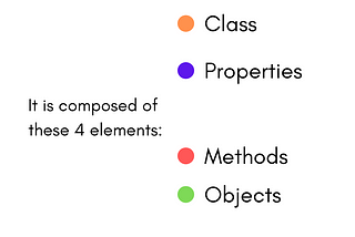 Fundamentals of object-oriented programming (OOP)