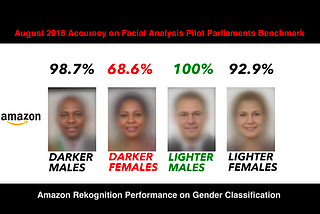 Response: Racial and Gender bias in Amazon Rekognition — Commercial AI System for Analyzing Faces.