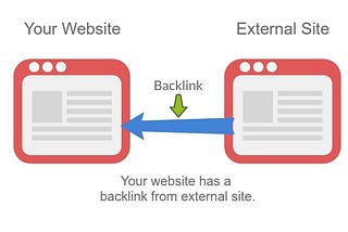 Are press releases backlinks can help you to get rank in SEO?