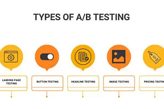 Explore statistics with R: A/B testing, experimental design, and ethics