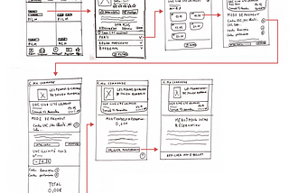 Analyzing the UGC Direct app booking experience