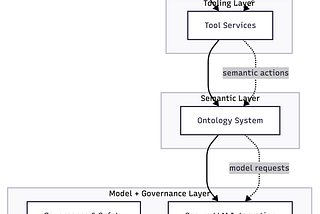 THE DEFINITIVE BLUEPRINT FOR ENTERPRISE AGENTIC AI ARCHITECTURE