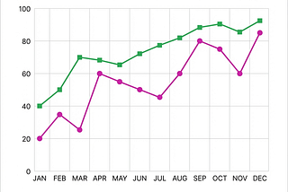 Reality Check: Is IT Hiring Slowing, Recovering, or Quietly Restructuring?