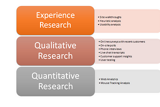 Research Ideas for Conversion Rate Optimization