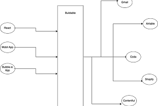 How to Create and Use Backend Workflow that Works with React and Bubble.io