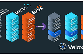 Insights from paper: Velox: Meta’s Unified Execution Engine