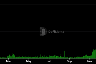 Solana’s Explosive Growth: A Look at the Latest Metrics