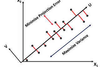 Principle Components Analysis (PCA): Essence and Case Study with Python