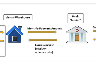 Quintessential Considerations - Warehouse Lines of Credit