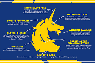 A deeper dive into the Cutoff Time for the 2025 Boston Marathon