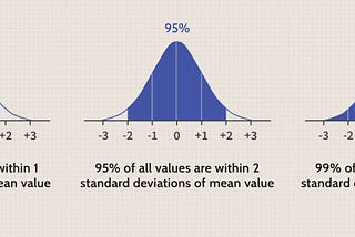 Understanding the Central Limit Theorem