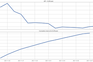 How to invest stablecoins using Curve Finance