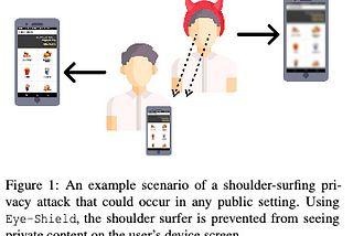 EyeShield : Simple PoC of Shoulder Surfing Attack Detector.